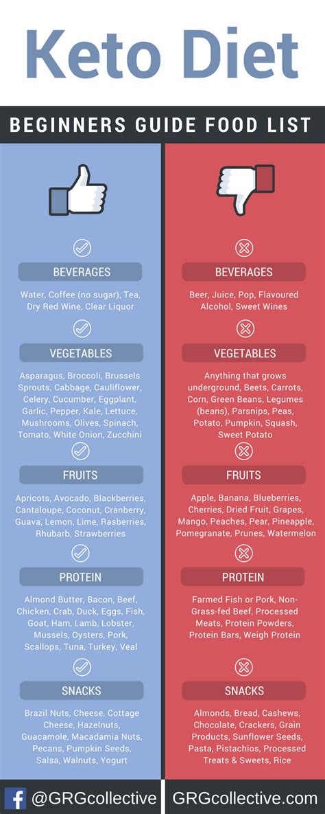 Infographic The Ultimate Keto Food List For Beginners