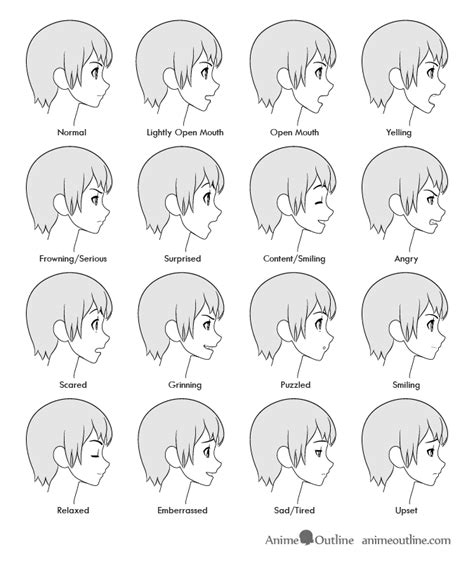 How To Draw Anime Facial Expressions Side View Anime Faces