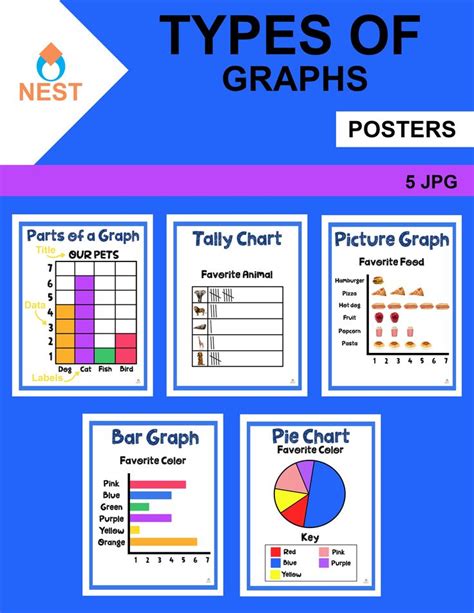 Types Of Graphs Posters Middle School Lessons Math Poster Graphing