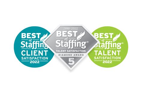 Medicus Healthcare Solutions Wins Clearlyrateds 2022 Best Of Staffing