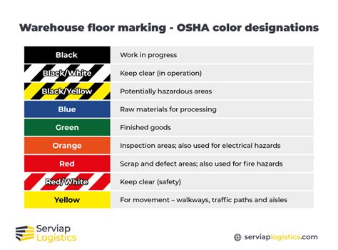 The Best Warehouse Floor Marking Options Available Serviap Logistics