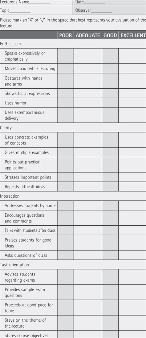 Evaluating And Documenting Teaching Lecture Evaluation Form Download Table