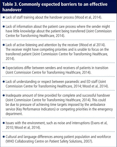 Clinical Handover Between Paramedics And Emergency Department Staff