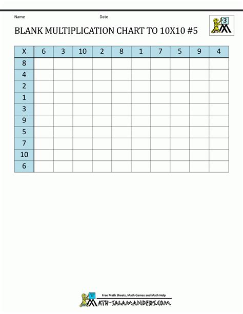 Printable Blank Multiplication Table 0 10 Printable Multiplication