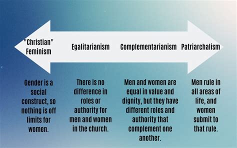 Women In Ministry Complementarian Vs Egalitarian Sitting At His Feet