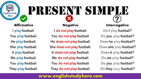 Simple Present Tense In English English Study Here Presente Simple