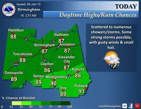 Severe Thunderstorms Could Affect Central Alabama Throughout The Day