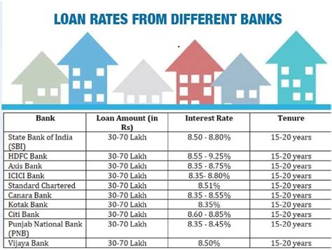 One of those tools is the loan prime rate — or the interest rate that banks charge their most creditworthy customers. Srihita Construction