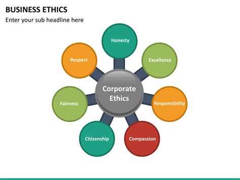 Business Ethics Powerpoint Template Sketchbubble