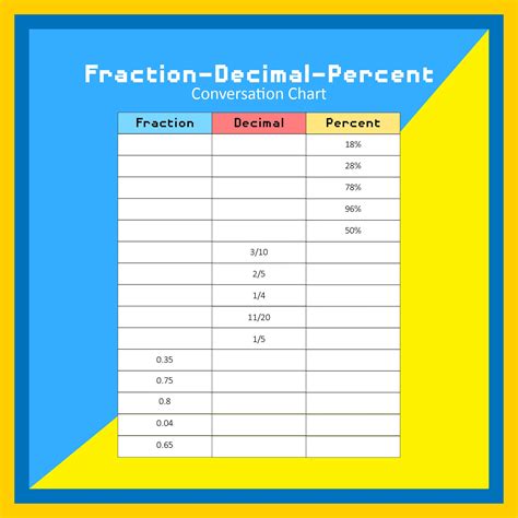 12 Best Printable Fraction Decimal Percent Conversion Pdf For Free At