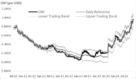 RMB Exchange Rate And Trade Balance ScienceDirect, 57% OFF