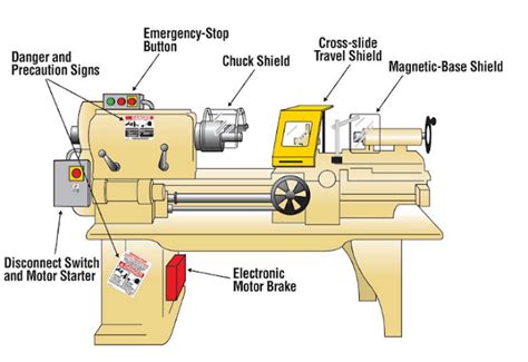 An Introduction To Lathe Types Parts Uses Operations And