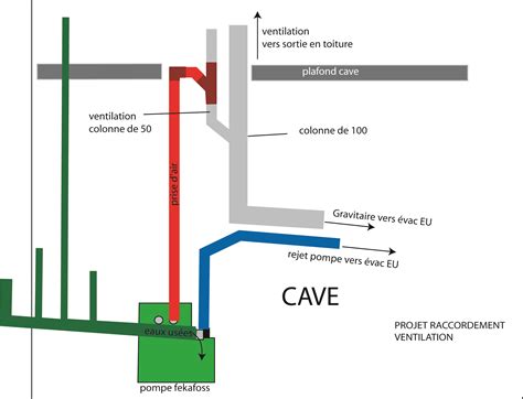 Voici un schéma de l'installation prévue : Résolu Avis sur raccordement de ventilation de pompe de ...