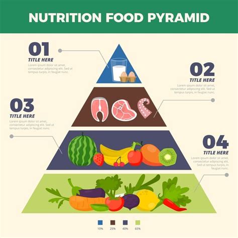 The arrows between organisms in a food chain or food web that show the flow of energy. Download Food Pyramid Nutrition Concept for free | Food ...