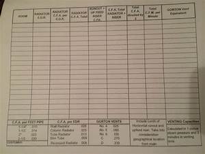 Formula For Pre Calculating Radiator Vent Size Heating Help The Wall