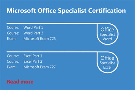 Microsoft Office Suite Certification Mserlchi