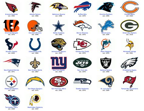 ✓ free for commercial use ✓ high quality images. Gallery Nfl Team Logos 2013 And Names