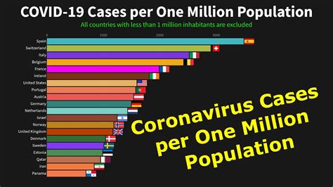 Click on a country or territory to see cases, deaths, and recoveries. Coronavirus (COVID 19) Cases per One Million Population ...