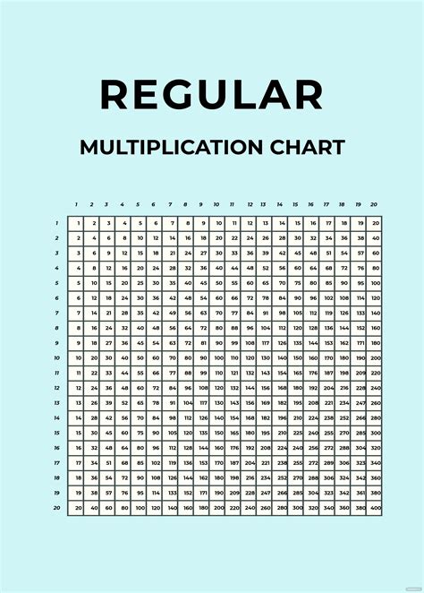 Regular Multiplication Chart In Psd Illustrator Word Pdf Download