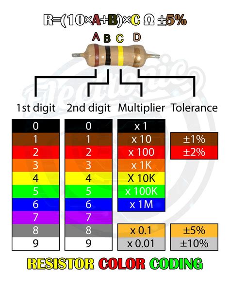 10k Resistor Color Code Chart Chet Borges