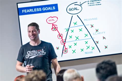 Why Business Coaching Is Important