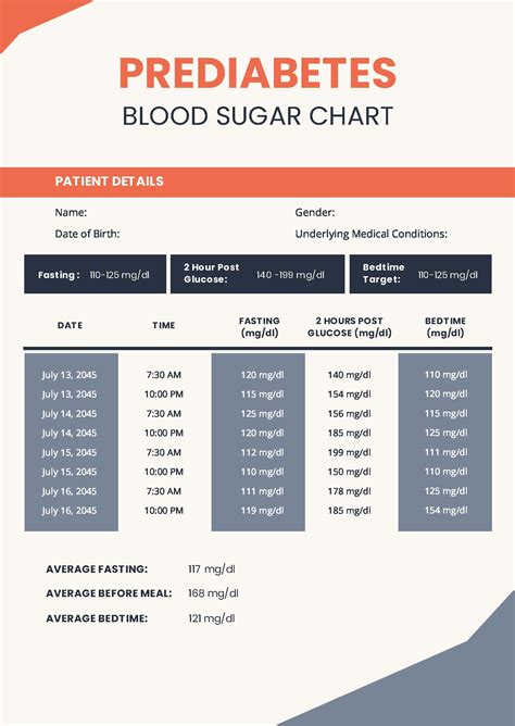 Prediabetes Blood Sugar Chart In Pdf Download