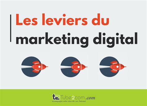 Les Leviers Du Digital Marketing 2019 Le Guide Ultime Du Webmarketing