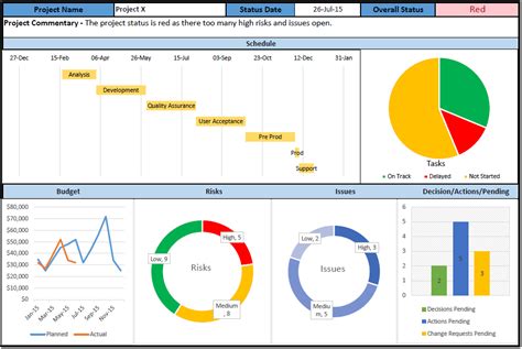 Project Dashboard Templates Free Download 10 Samples In Excel And Ppt