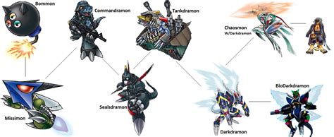 Digimon Evolution Commandramon By Kentzamin On Deviantart