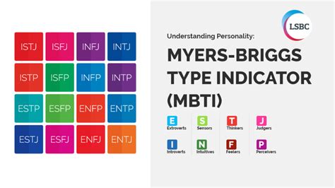 Understanding Personality Myers Briggs Type Indicator Mbti Psy