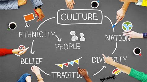 Cross Cultural Management Explained — Culturepop