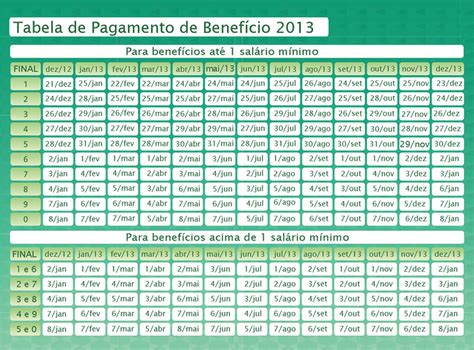Tabela De Pagamento De Benefício Do Inss 2013 Fucap