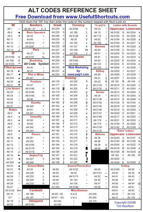 Maybe you would like to learn more about one of these? Alt Code Chart Image - Alt Code Chart Picture, Graphic ...