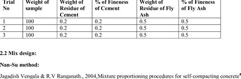 Fineness Test Of Cement And Fly Ash Download Table