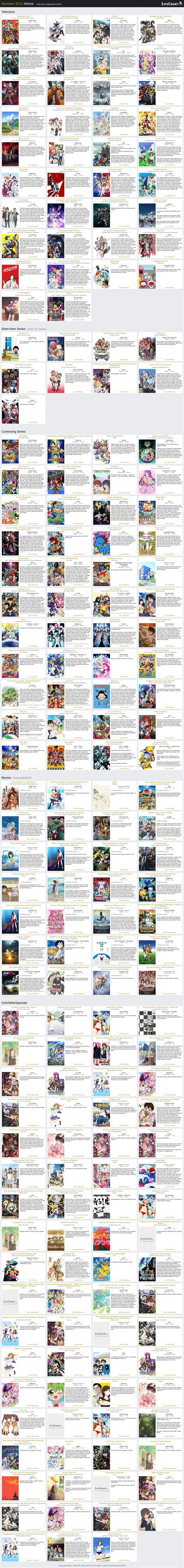 Summer 2014 Anime Chart Television Livechartme