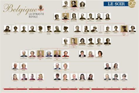 Reconstituer le family tree de la famille royale; Bourse de Bruxelles - Les plus gros écarts du mardi 21/01 ...