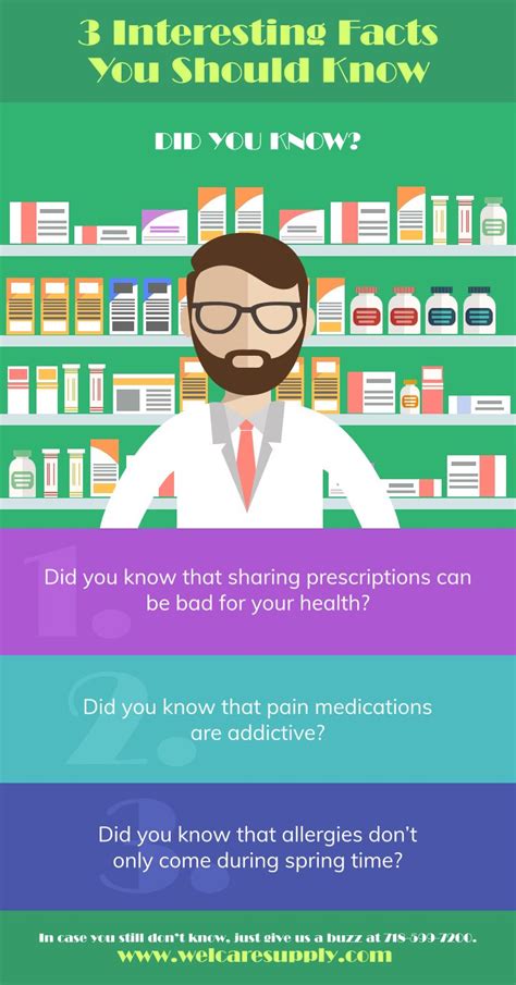 3 Interesting Facts You Should Know Facts Interesting Pharmacy 3