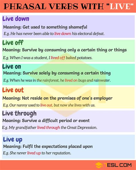Phrasal Verbs With LIVE: Live Out, Live On, Live Off.. - 7 E S L | Learn english words, Learn 
