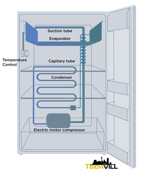 Diagram Lg Refrigerator Diagram Mydiagramonline