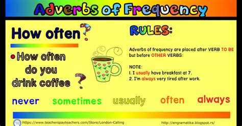 Adverbs are an important part of a language because they express how an action (a verb) is done. ADVERBS OF FREQUENCY - POSTER