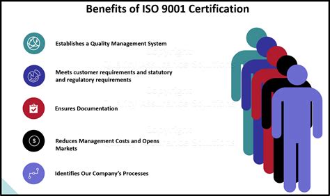 An Iso 9001 Definition And Information
