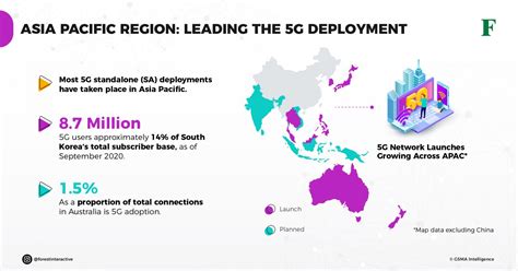 Asia Pacific Region Leading The 5g Deployment Forest Interactive