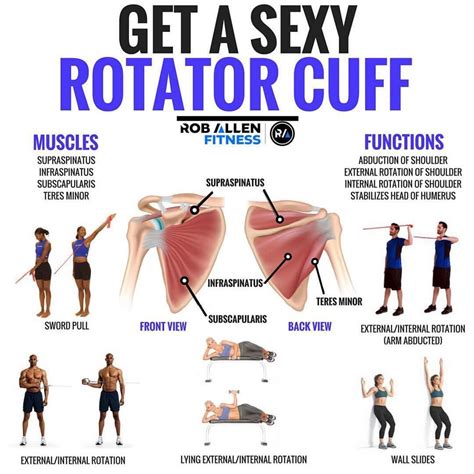 Rotator Cuff Strength For Strong And Painfree Shoulders