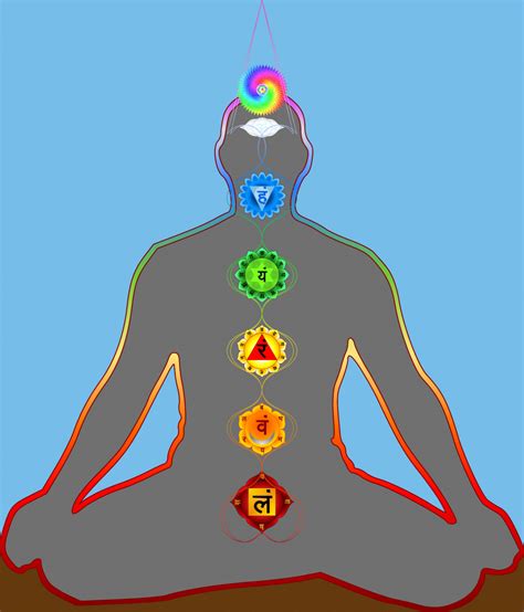 What Is Kundalini Hubpages