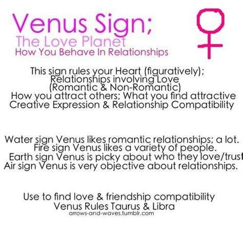 Meaning Of Venus Astrology Astrology Signs Astrology Zodiac