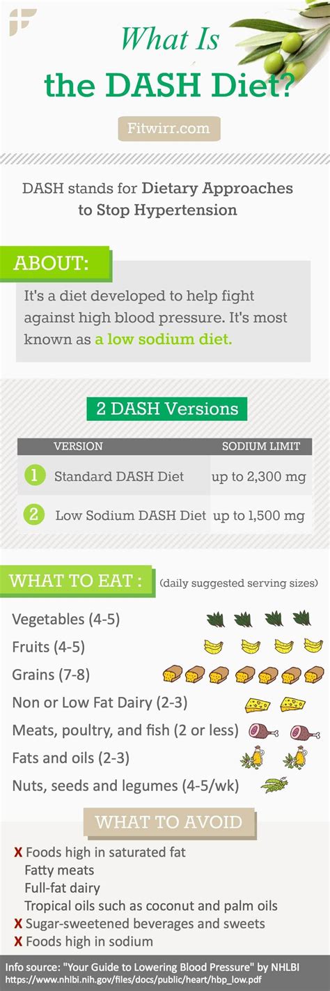 Dash Diet Meal Plan Benefits And Guidelines Fitwirr Dash Diet