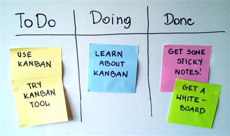 Digital Kanban Boards Go Mobile Is This The Future Of Project Management