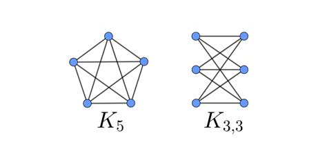 Graph Theory 101 Why All Non Planar Graphs Contain K₅ Or K₃₃ By