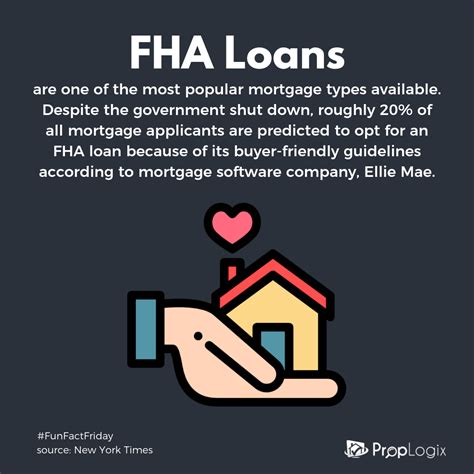 Fha Loans Fun Fact Mortgage Marketing Mortgage Payoff Mortgage Tips