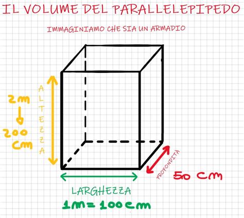 Come Si Calcola Il Volume Del Parallelepipedo Matematica Facile